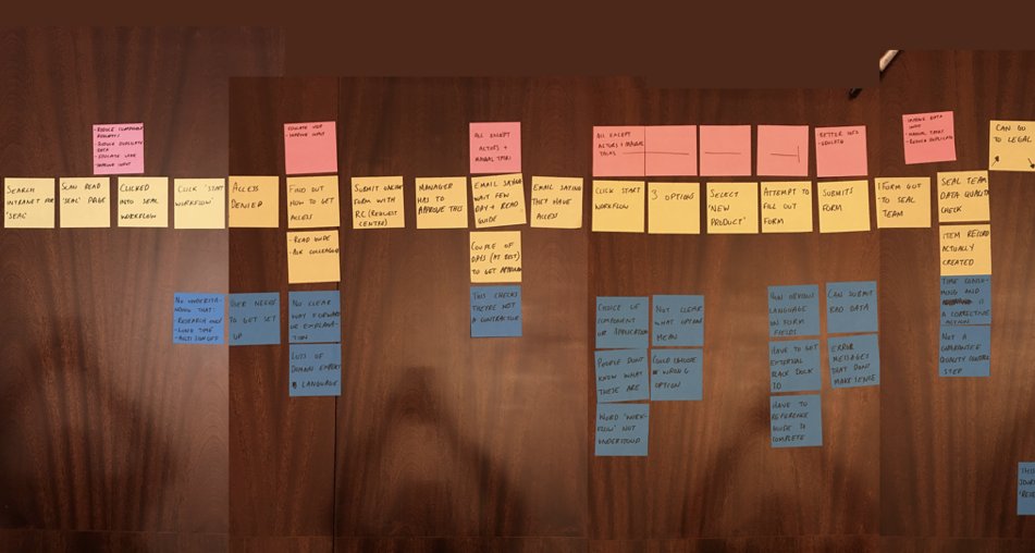The end-to-end journey mapped in sticky notes across a wood-panelled wall