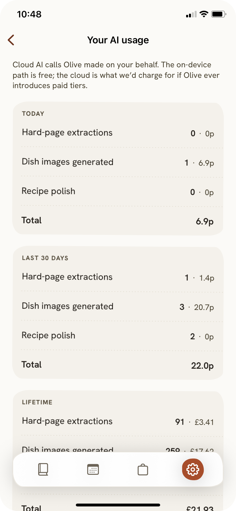 The AI usage screen, on-device work free and the cloud cost shown to the penny