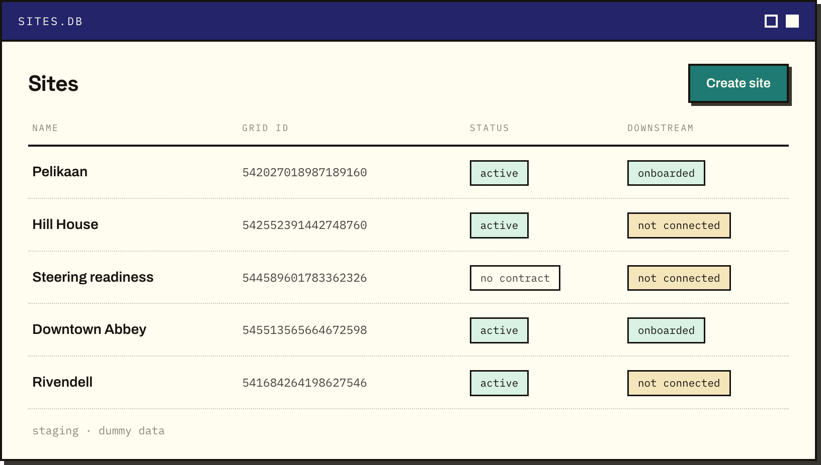 A sites data table from the delivery work — staging, dummy data
