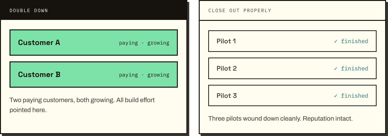 The two paying customers set against the three pilots