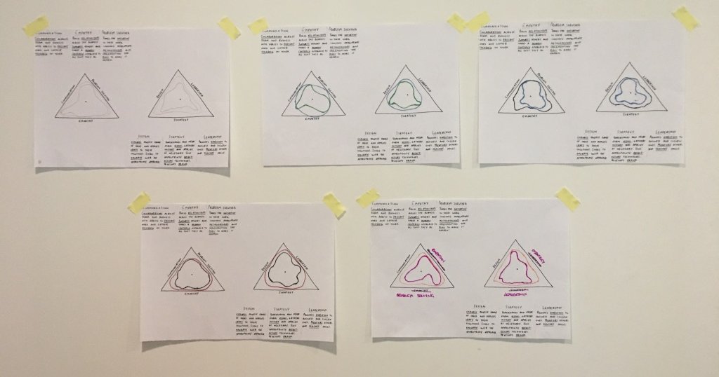 Hand-drawn shape diagrams taped to a wall, current and future skill shapes side by side